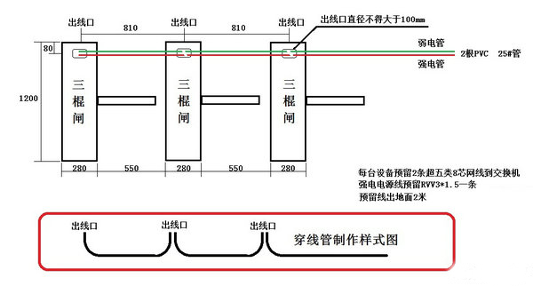 三辊闸